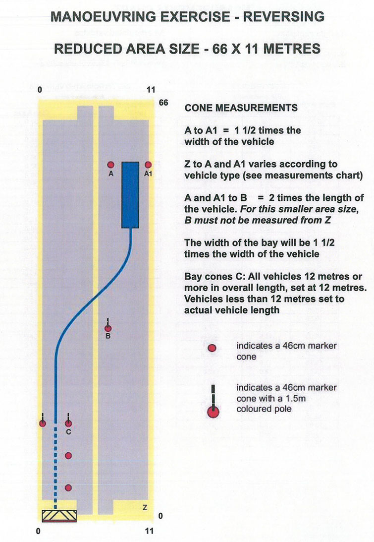 (C) Class 2 HGV Training Course